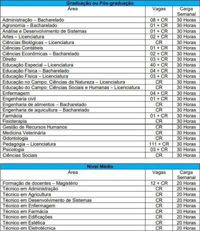 LS: InscriÃ§Ã£o do PSS da prefeitura termina hoje